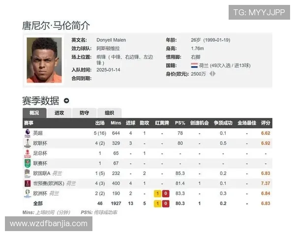 马伦潜力无限买断势在必行